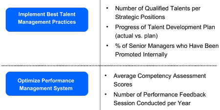 Human Resource KPIs: Types and Characteristics - Scorecard Metrics for HR